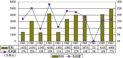 优酷土豆财报 优酷土豆财报
