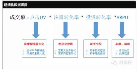 华西村人均收入_人均arpu