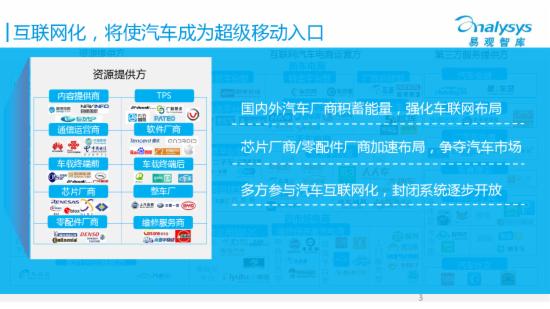 2015年中国互联网汽车产业生态图谱 - O2O
