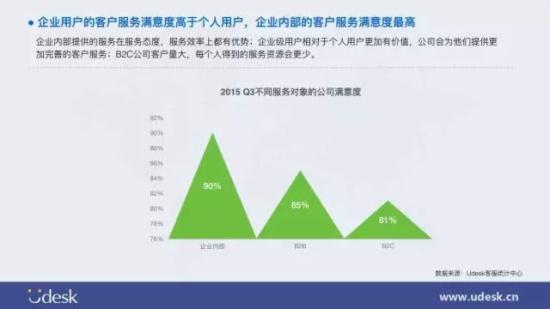 数据分析报告范文