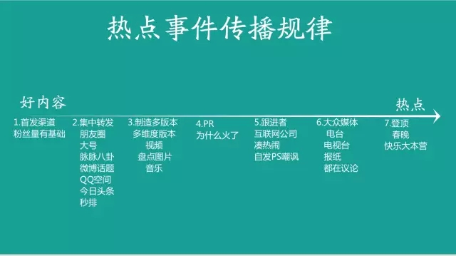 盘点中国10大经典网络事件炒作案例