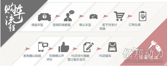 黄晓明提供天猫双十一上海大众斯柯达汽车天猫旗舰店购车活动截图