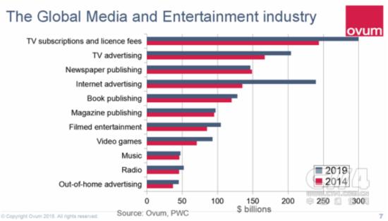 gdp增速_2019年全世界gdp(2)