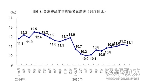 gdp统计数据掩盖了_6.9 中国去年GDP增速创25年新低(3)