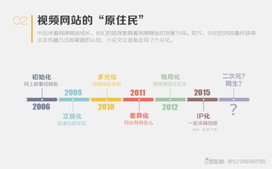 中国20岁以下人口占比_20岁男生照片(2)