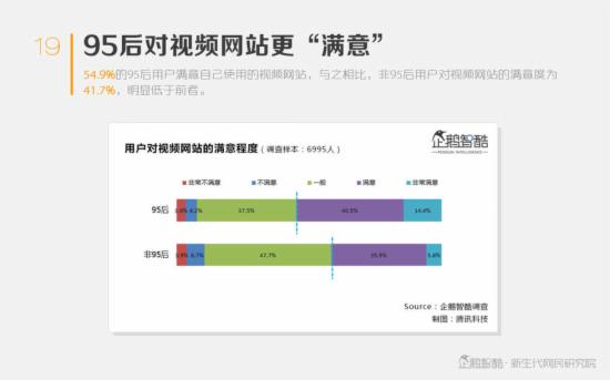 中国20岁以下人口占比_20岁男生照片(2)