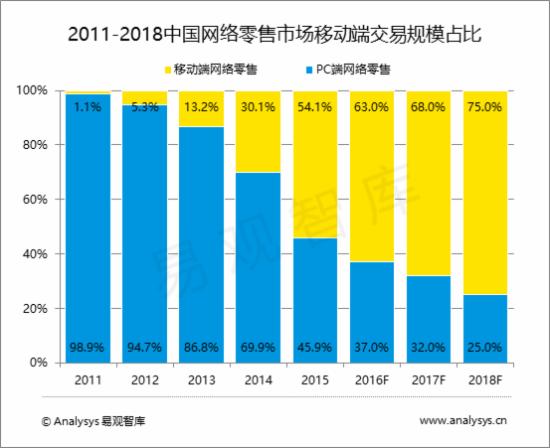 人口增长预测公式_人口增长率的计算公式(3)