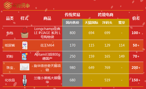 玩法自找:十张图全面剖析跨境电商
