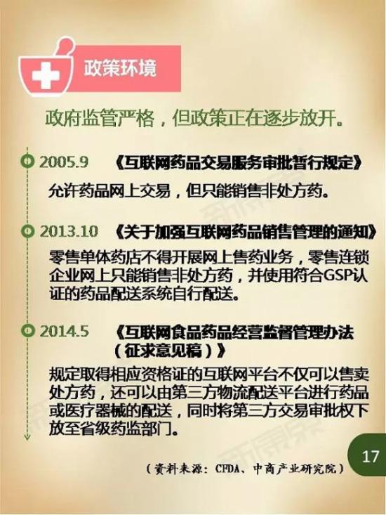 中国医药电商发展报告