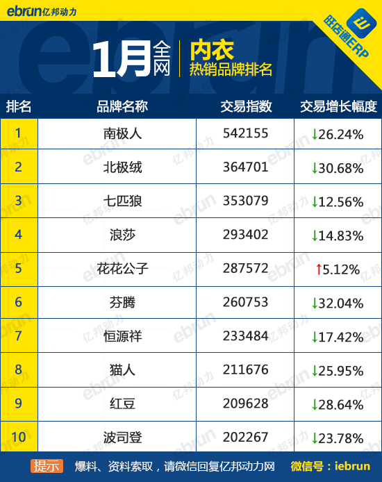 内衣一线品牌排行榜_女装一线品牌排行榜
