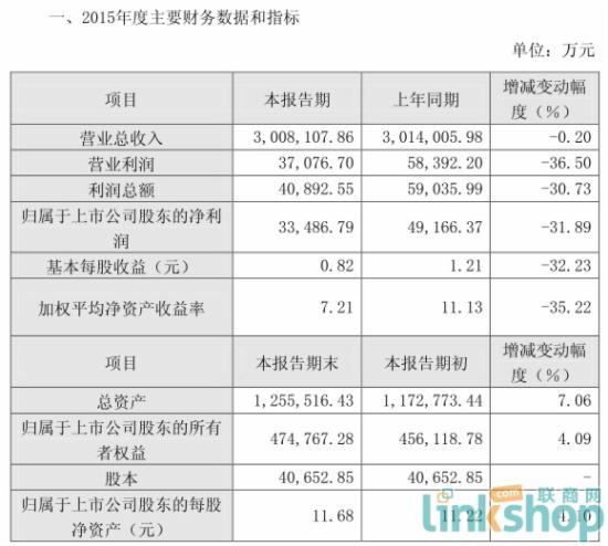 收入证明_联合动力营业收入