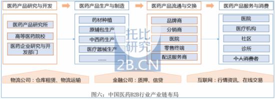行业b2b网站有哪些