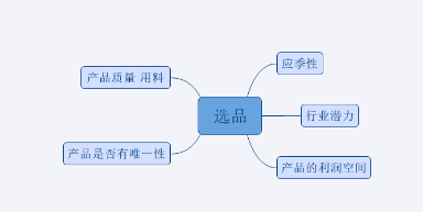 存货卖了对gdp的影响_美国今晚公布三季度GDP 五大看点解析(2)