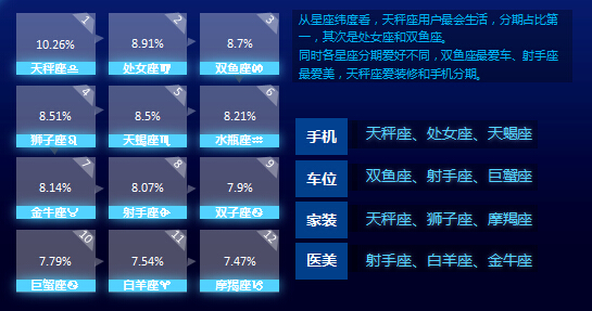 海尔消费金融报告:三线城市是主力市场