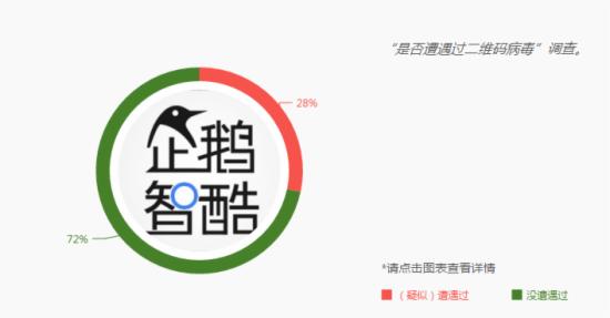网上315：中国网民受骗大数据报告》