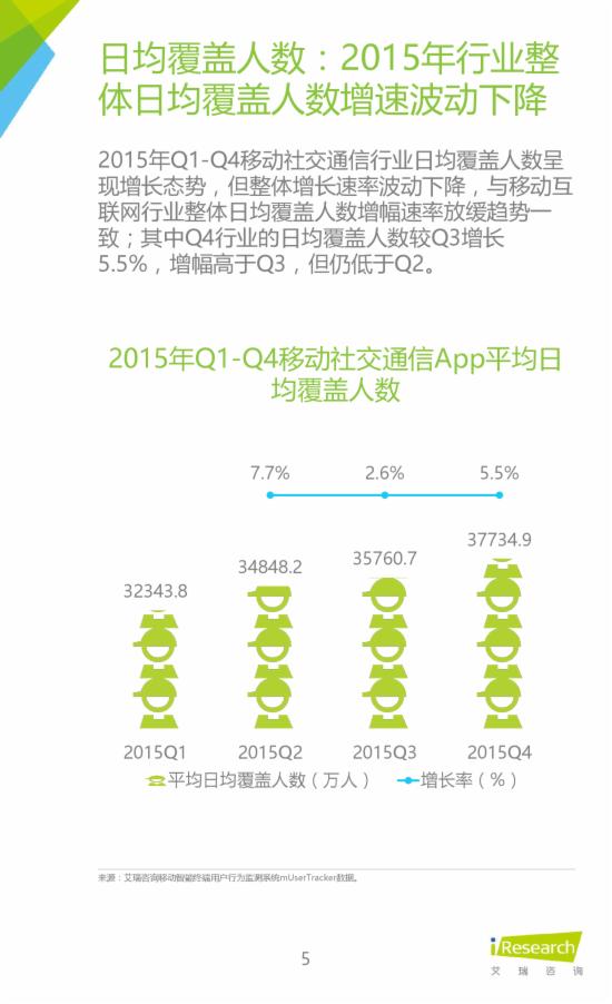 2015Q4中国移动社交通信季度报告5