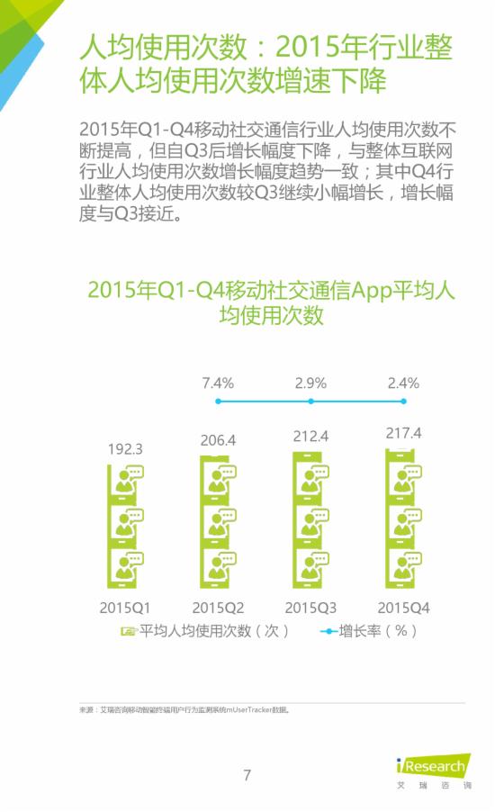 2015Q4中国移动社交通信季度报告7