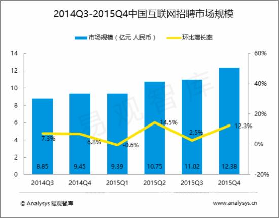 收入占比(3)