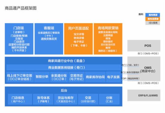 2016年阿里巴巴商业服务生态报告