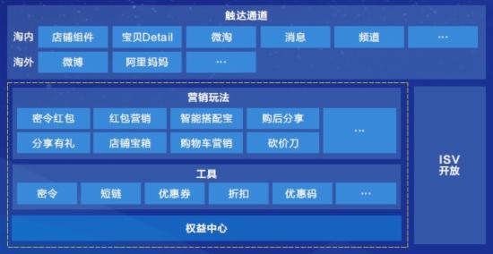 阿里巴巴实时营销_阿里巴巴营销软件_阿里巴巴营销计划