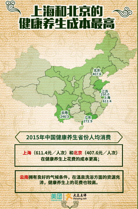 中国健康养生大数据报告11