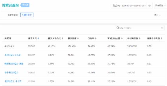 淘宝新店卖家速来：3个月从新手到打手！ - 第10张  | vicken电商运营