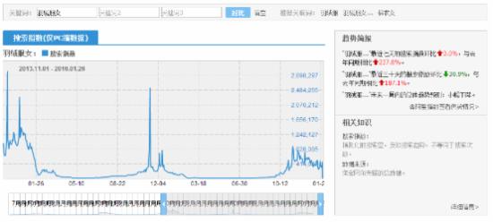 淘宝新店卖家速来：3个月从新手到打手！ - 第2张  | vicken电商运营