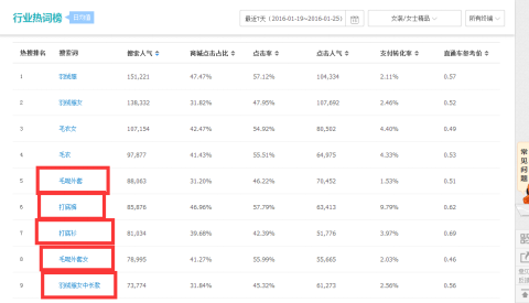 淘宝新店卖家速来：3个月从新手到打手！ - 第3张  | vicken电商运营