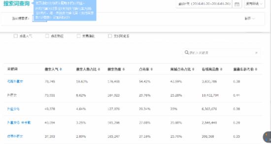 淘宝新店卖家速来：3个月从新手到打手！ - 第9张  | vicken电商运营