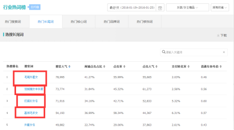 淘宝新店卖家速来：3个月从新手到打手！ - 第4张  | vicken电商运营