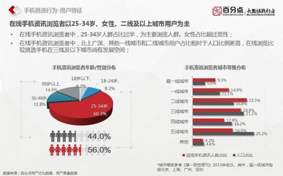 网站用户行为监控_中国互联网“屌丝”用户游戏行为调研报告_手机用户行为分析