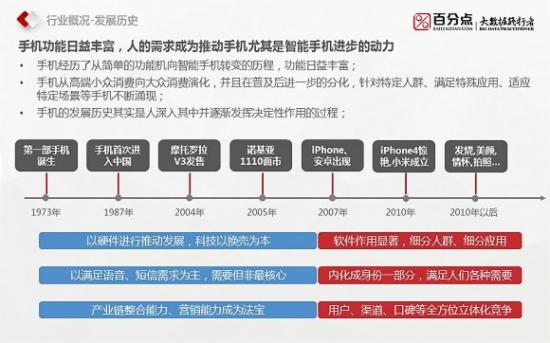 2016月2月在线手机销售用户行为分析报告 - 移