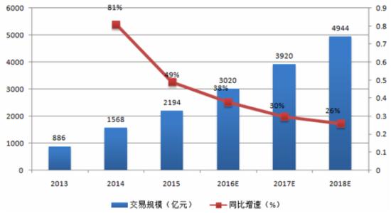 2016婴童食品行业发展趋势及市场规模预测 -