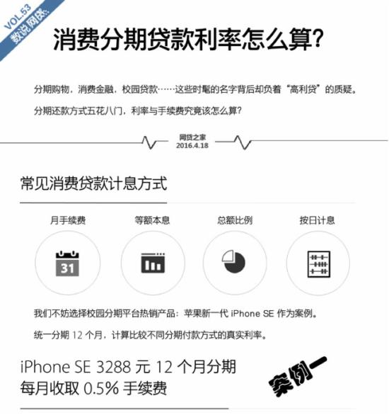 一张图告诉你消费分期贷款利率怎么算?