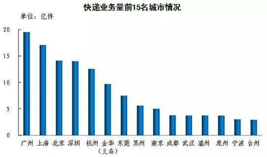 收入证明_电商收入排行榜