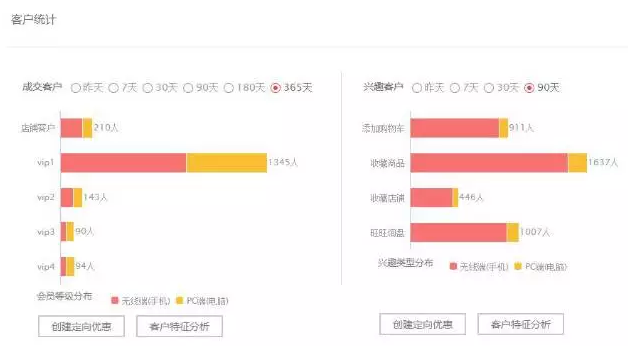 淘宝怎么看回购率_淘宝店铺退款率_怎样看淘宝店好评论率