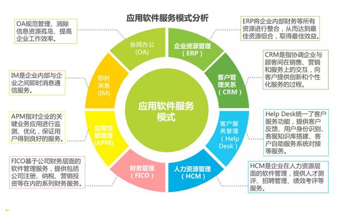 b2b行业网站大全