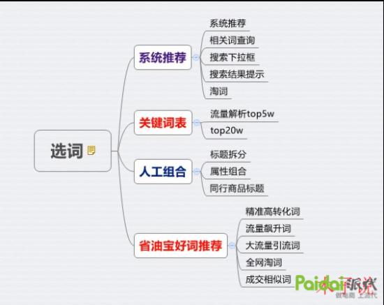 成语养什么_成语故事图片(3)