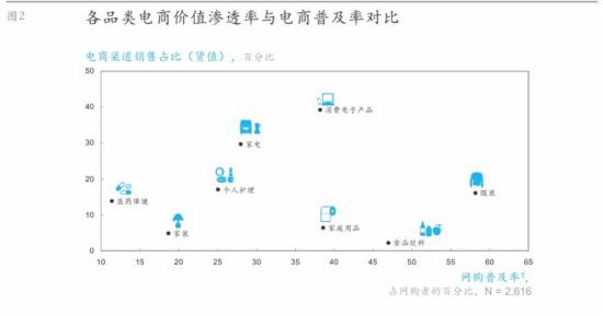2016中国数字消费者O2O调查报告 2016中国数字消费者O2O调查报告