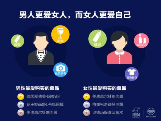 海淘族信用数据脸谱报告