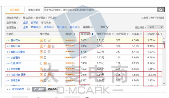 偏门类目怎么才不会撞车 - 第2张  | vicken电商运营