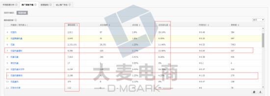 偏门类目怎么才不会撞车 - 第3张  | vicken电商运营