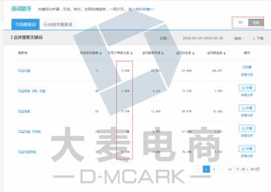 偏门类目怎么才不会撞车 - 第4张  | vicken电商运营