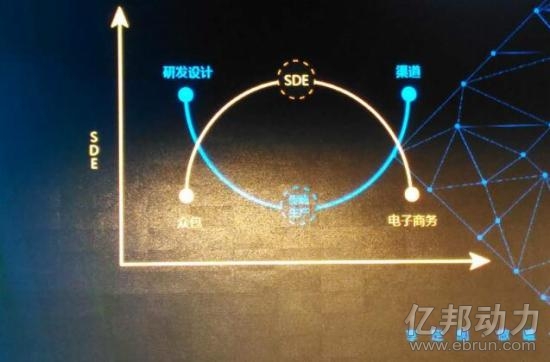 会务组_会务代理收入(3)