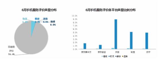 手机大数据