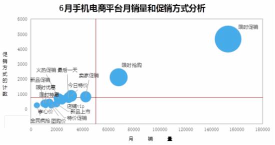 手机大数据