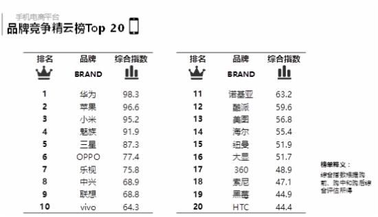 手机大数据