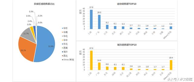 7月成人用品内裤热销杜蕾斯成最排行情趣品牌店鹤岗数据图片