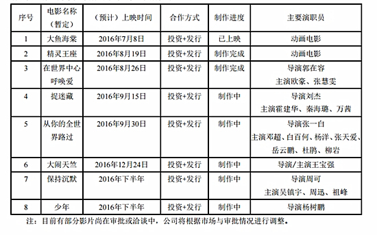 光线传媒当家花旦_光线传媒收入确认(3)