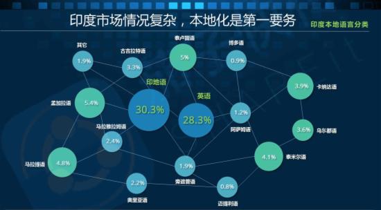 印度人口13亿_印度是如何利用有限的土地资源,来养育13亿的印度人口的(3)